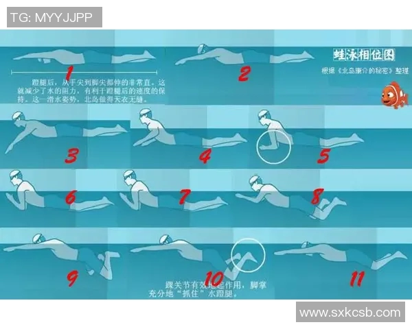 蛙泳呼吸技巧解析与训练方法提升游泳成绩的关键要素 蛙泳呼吸技巧解析与训练方法提升游泳成绩的关键要素