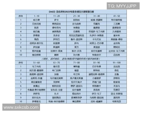 全球足球明星所在联赛的球队完整名单及其明星球员介绍 全球足球明星所在联赛的球队完整名单及其明星球员介绍